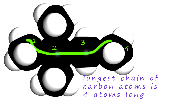 Space filled model showing chain isomer hexane.